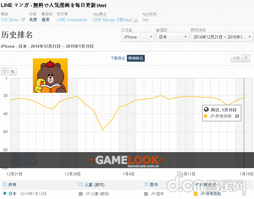 LINE漫画:免费阅读App的盈利之道
