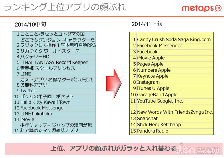 日本App Store刷榜最新动态以及对策报告_苹果