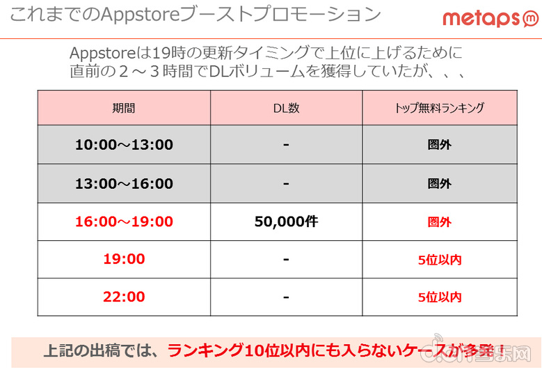 日本App Store刷榜最新动态以及对策报告_苹果