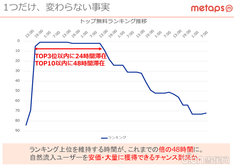 日本App Store刷榜最新动态以及对策报告_苹果