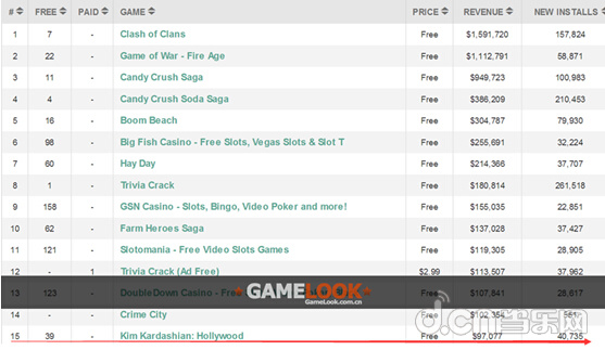 ios11壁纸_ios收入榜(3)