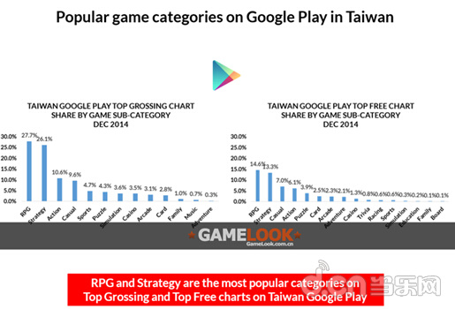 12月台湾手游报告:RPG和策略手游最火_苹果