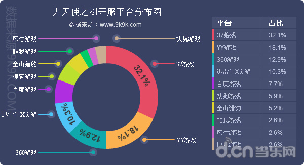 网页游戏开服数据报告(1.19-1.25)_苹果\/安卓游