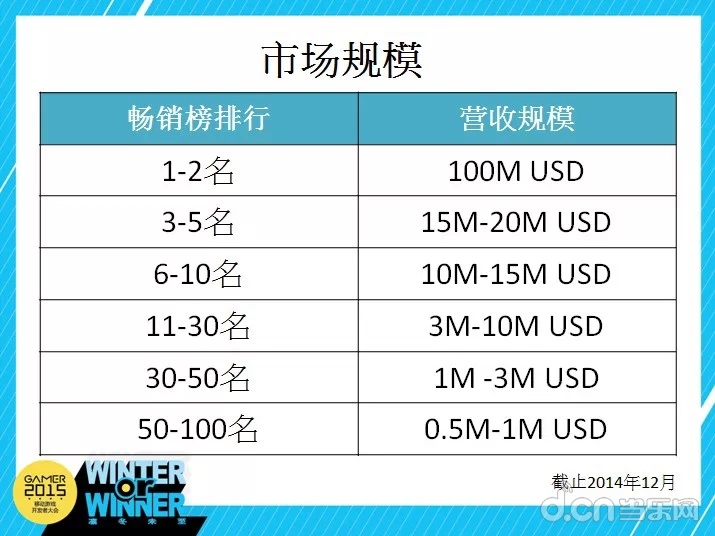 一款MMO手游是如何冲入日本畅销榜前三的?|