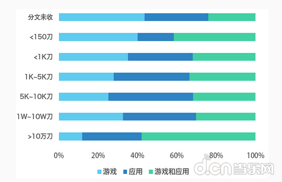 ios11壁纸_ios开发者收入