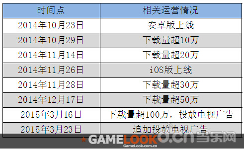 日本成绩最好的战棋类手游《杀戮魅影》_当乐