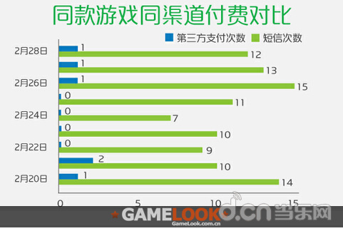 咪咕电视游戏Q1报告:竞速游戏收入占一半_苹