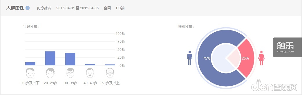 《纪念碑谷》游戏体验报告