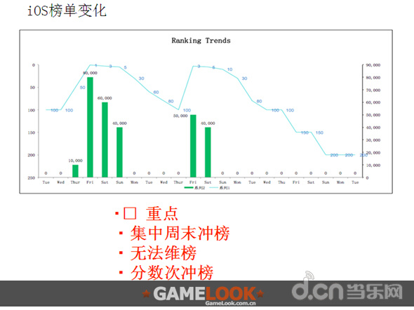 亚洲主要手游市场双榜排名对应下载量_苹果\/安