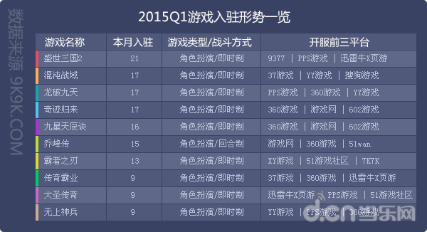 2015年Q1网页游戏开服数据报告_苹果\/安卓游