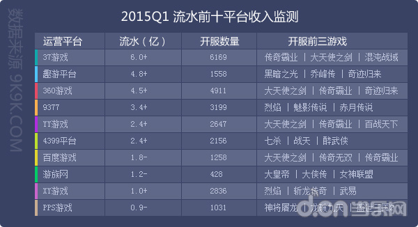 2015年Q1网页游戏开服数据报告_苹果\/安卓游