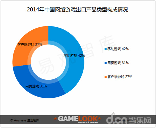 易观:2015中国网页游戏市场年度综合报告_苹