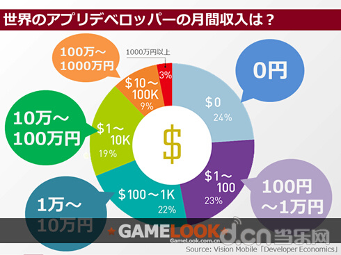 迪拜人均月收入_日本月收入(2)