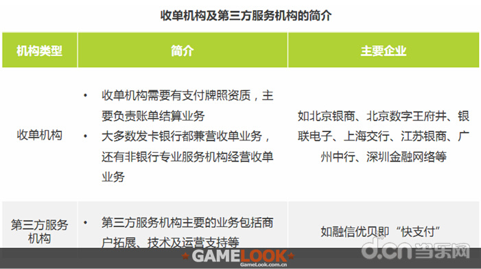 艾瑞:中国移动游戏第三方支付服务白皮书_苹果