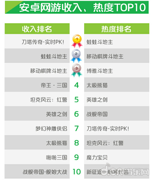 咪咕游戏4月数据报告:中重度单机手游崛起_当