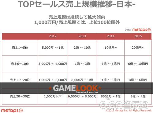 工资收入证明模板_日本工资收入排名行业