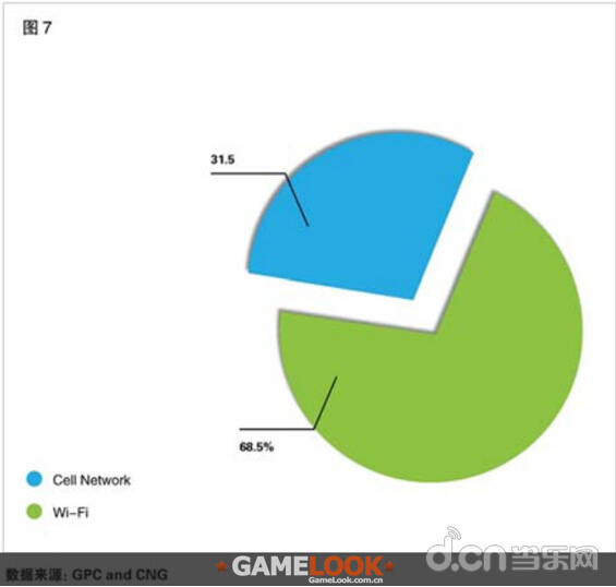 游戏工委:中Q1手游94.6亿 iOS贡献31.5亿_苹果