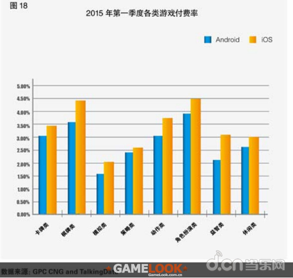 游戏工委:中Q1手游94.6亿 iOS贡献31.5亿_苹果