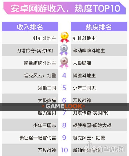 手游运营月总结,手游运营活动