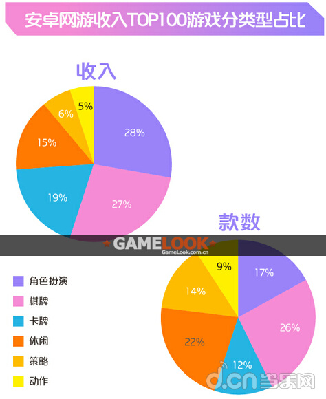 咪咕游戏5月报告:消除类游戏称霸单机榜_当乐