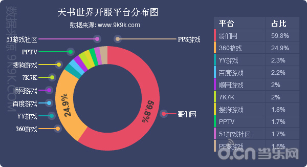 网页游戏开服数据报告(2015年5月)_苹果\/安卓
