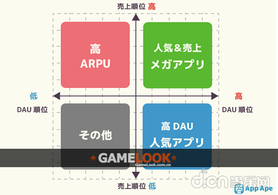 AppApe:图解日本畅销榜第一梯队手游特点_苹