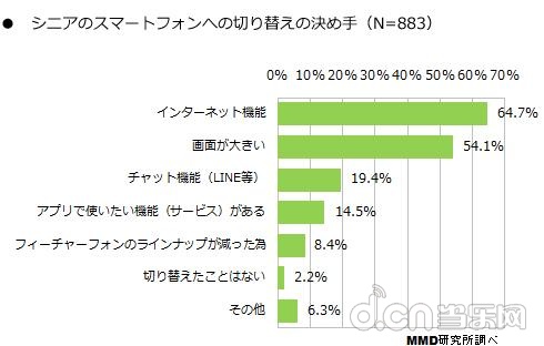 老年人口功能状态的评估_人口普查