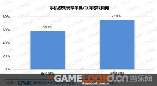 CNNIC:手游依赖性增强 泛娱乐成首推战略_当