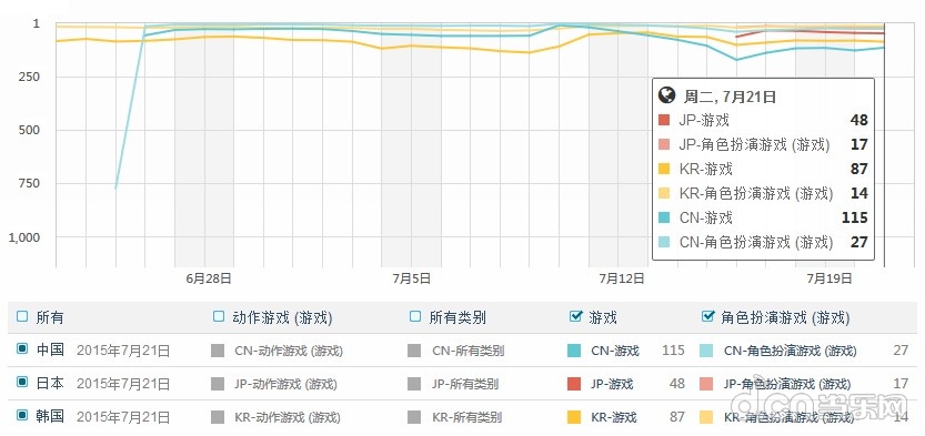 么离开《克鲁赛德战记》:谈谈韩式RPG手游的