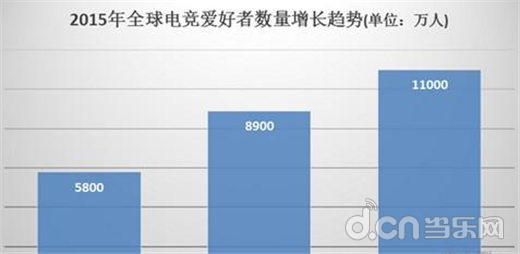 2015H1电竞手游市场分析报告:MOBA游戏称霸