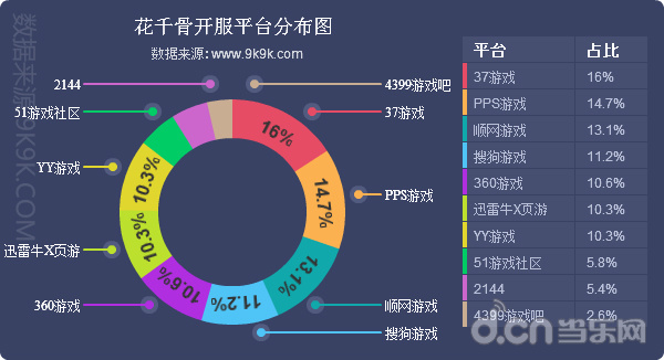 网页游戏开服数据报告(7.13-7.19)_苹果\/安卓游