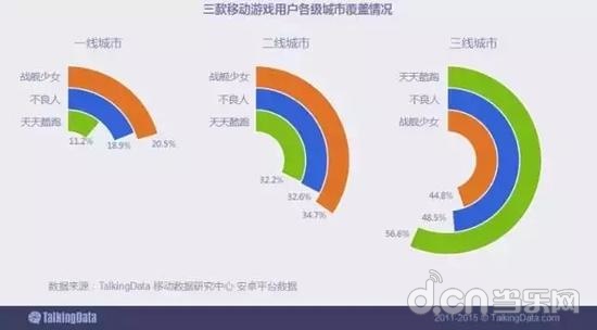 每天笑一笑_移动每天收入(3)