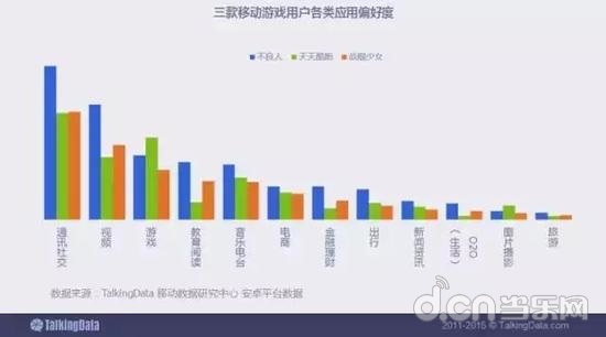 每天笑一笑_移动每天收入(3)