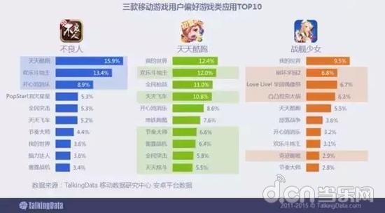 每天笑一笑_移动每天收入(3)