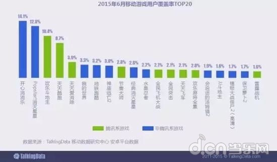 TalkingData:解答移动游戏行业收入200亿背后