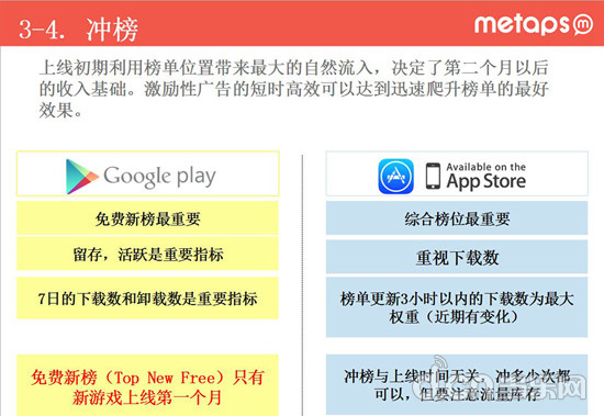 Metaps 郑希:手游如何做全球整合营销?_苹果\/