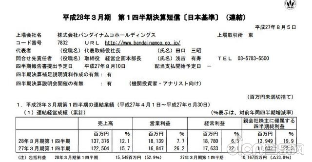 半期纯利6.9亿 周边销量持续火爆_苹果\/安卓游
