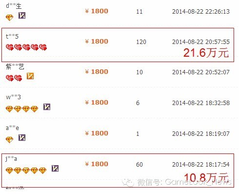 收入证明_汇差收入