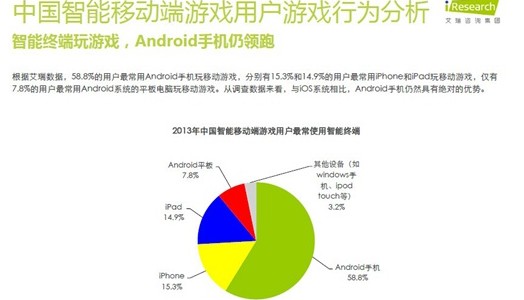 移动支付应用研究_用户研究书_移动游戏用户研究