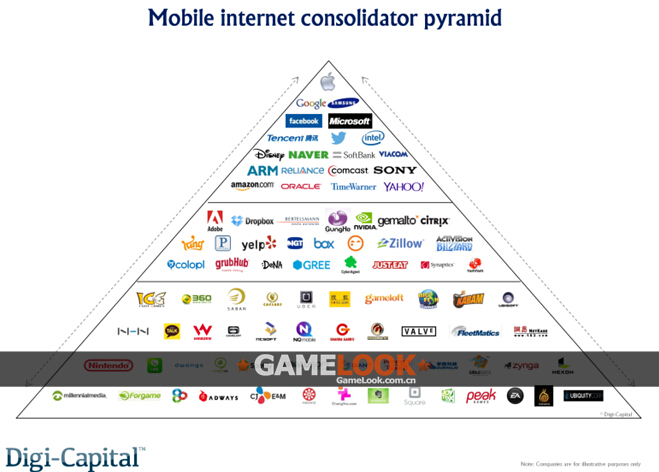 哈尔的移动城堡_2017年移动收入(2)