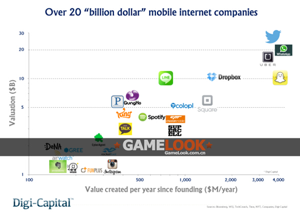 哈尔的移动城堡_2017年移动收入(3)