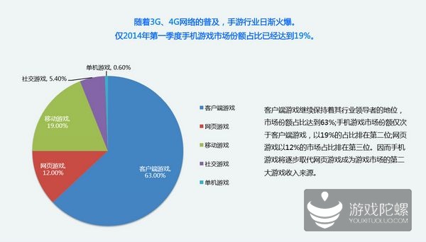 手游 数据分析,手游数据分析