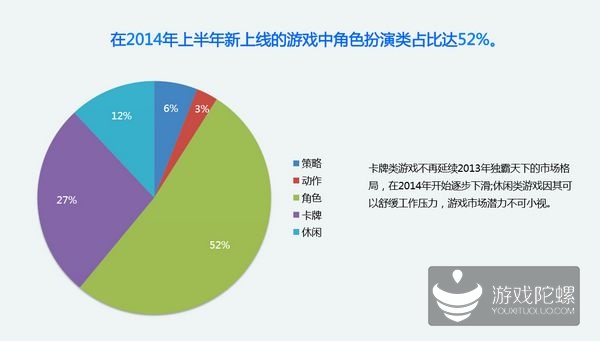手游 数据分析,手游数据分析