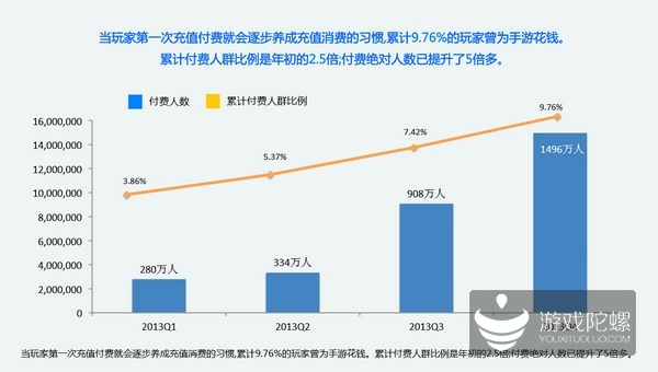 手游 数据分析,手游数据分析
