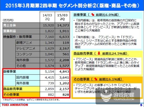 郑容和_郑容和版权收入
