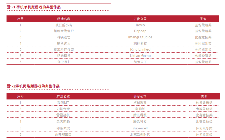 财务支出收入表格模板_财务确认收入(3)