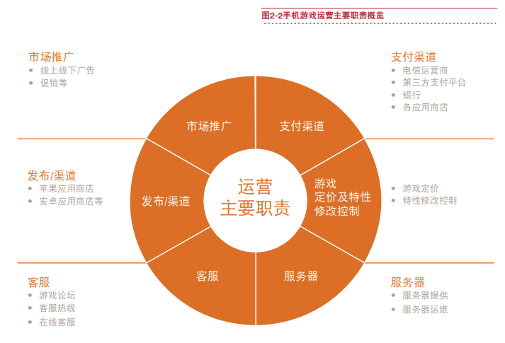 游戏运营 法律,游戏运营法律法规