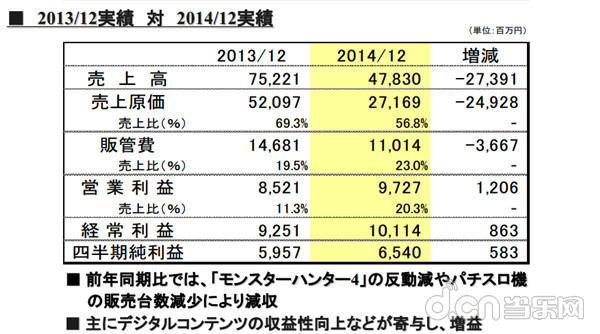 总收入_总收入利润率(3)
