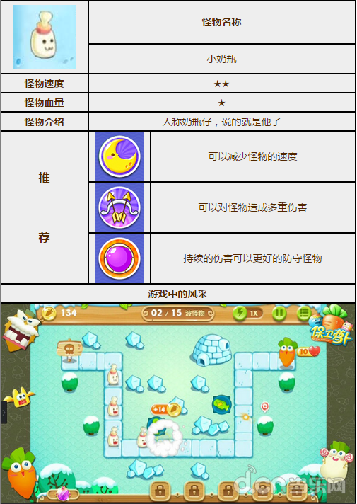 《保卫萝卜2》怪物图鉴:小奶瓶