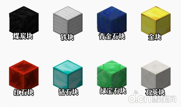 中,挖矿是非常重要的一项活动,很多小伙伴在刚刚进入游戏的时候不清楚各种矿石长什么样,矿石和冶炼出来的材料在外观上区别很大,小编玩了好久才分清楚这些矿石的外观以及加工之后的材料是什么,为了让新人更快的适应游戏,今天Gordon给大家分享一下我的世界中矿石的各种外观上的区别介绍,一起来看看吧: 矿石的种类 冶炼完毕之后的原材料: 合成出来的矿石方块: 各位小伙伴都看明白了吗?除了圆石等等价值不高的矿藏,这些矿石都是比较珍贵的哦! 以上就是当乐网小编Gordon今天给大家带来的我的世界手机版的矿石的种类分